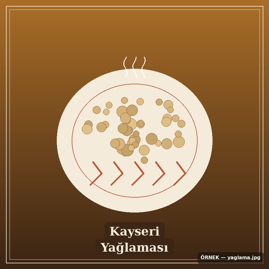 Kayseri Yağlaması